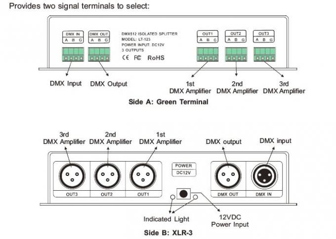 کنترل کننده تقویت کننده سیگنال LED DMX با خروجی توزیع شده 3 کانال 0