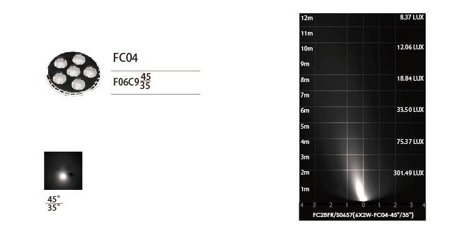 FC2BFR0657 FC2BFS0657 چراغ داخلی LED نامتقارن 6 * 2 واتی با پوشش جلوی مربعی فولاد ضد زنگ SUS316 173 * 173 6