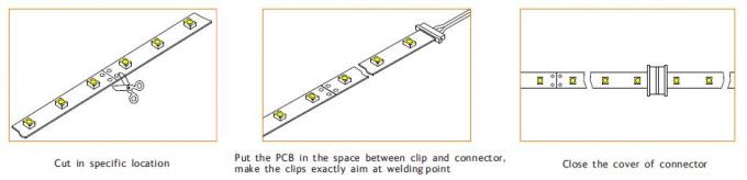 3528 جریان ثابت IC Driving چراغ های LED نواری 10 - 15 متر طول اجرای مداوم 2