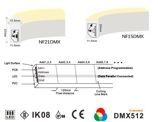 چراغ‌های نوار LED نئون 24 ولتی 5050 RGB آدرس پذیر DMX 8 پیکسل / متر ضد آب IP68 3