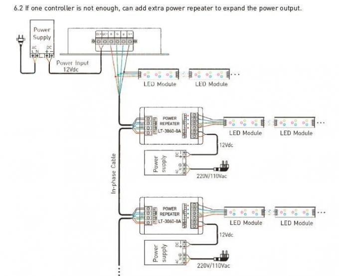 12- کنترلر 24VDC 8A / CH 3CH LED RGB / DMX / RDM با کنترل از راه دور RF 3