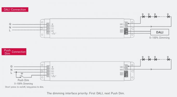 خروجی 12VDC 150W DALI / PUSH DIM CV DALI درایور قابل تنظیم 110 ~ 240Vac ورودی 2