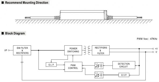 منبع تغذیه LED 150 واتی تک خروجی سوئیچینگ CV IP67 ضد آب برای نوار LED 3