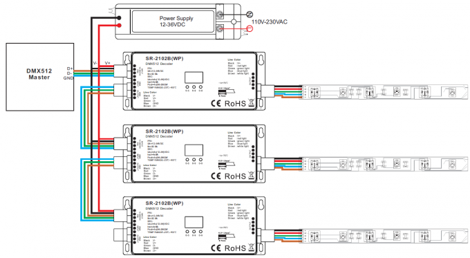 RGBW 4 کانال خروجی رسیور DMX512 رتبه بندی فضای باز IP67 ضد آب حداکثر 720 وات 1