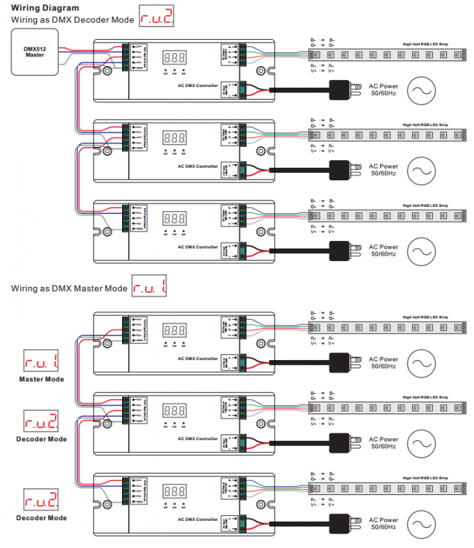 ورودی AC 100-240 ولت کنترلر 3CH DMX512 ولتاژ بالا برای نوار LED ولتاژ بالا RGB 3