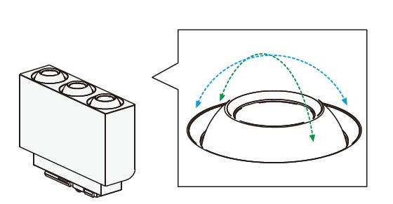 نوع لنز یا نوع بازتابنده روشنایی خطی ال ای دی مینی با 3 ال ای دی در یک سر مسیر 3
