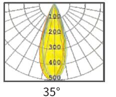 نوع لنز یا نوع بازتابنده روشنایی خطی ال ای دی مینی با 3 ال ای دی در یک سر مسیر 1
