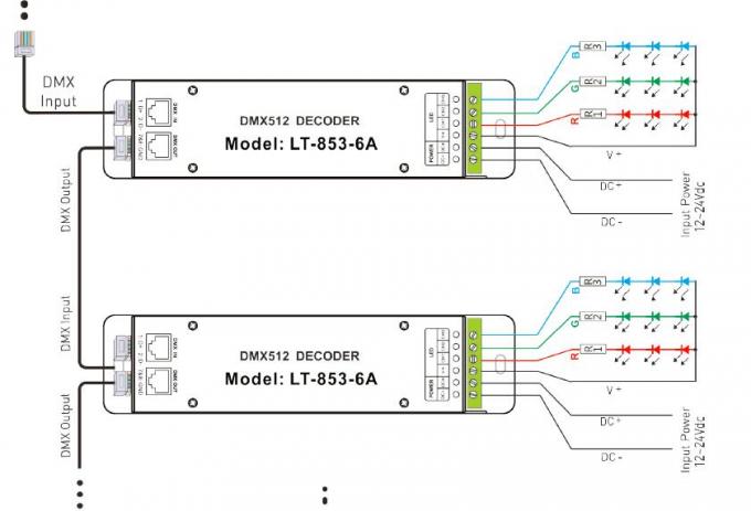 کنترلر LED 12V - 24VDC 6A * 3 کانال DMX Decoder LED با سوکت RJ45 DMX 1