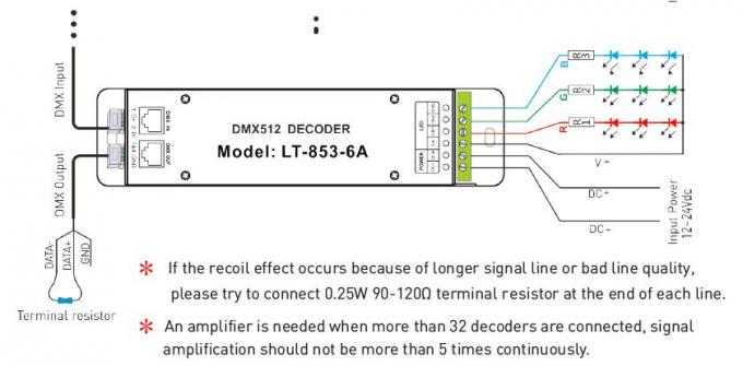 کنترلر LED 12V - 24VDC 6A * 3 کانال DMX Decoder LED با سوکت RJ45 DMX 2