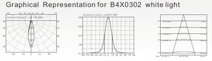 B4X0302 B4X0306 چراغ های ال ای دی استخر زیر آب 3 * 2 وات یا 3 وات 7 وات یا 9 وات و زاویه تابش 10 درجه 3