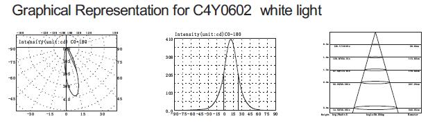 C4Y0602 3 در 1 RGB تمام رنگی نوع باریک چراغ های استخر زیر آب LED نامتقارن با قطر 160 میلی متر 4