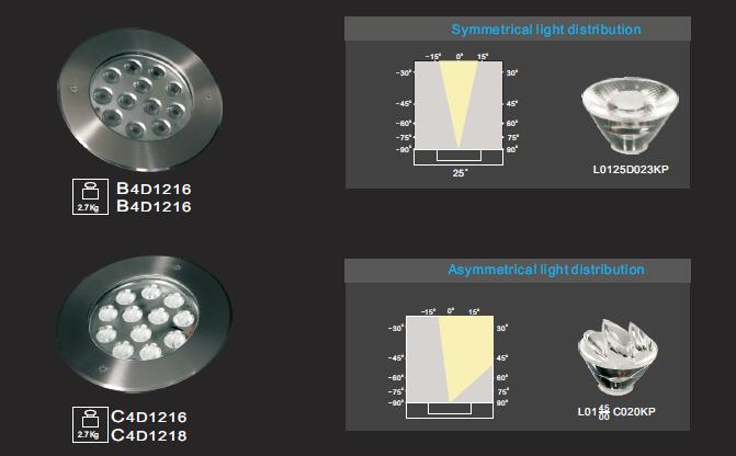 C4D1216 C4D1218 12 عدد * چراغ های استخر زیر آب نامتقارن 2W یا 3W فولاد ضد زنگ، لامپ LED استخر مقاوم در برابر خوردگی 1