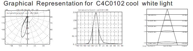 C4C0102 C4C0106 24 ولت 1 * 3 وات نوع کوچک نامتقارن مینی فرورفته نور زیر آب در عمق کمتر از 1 متر 3