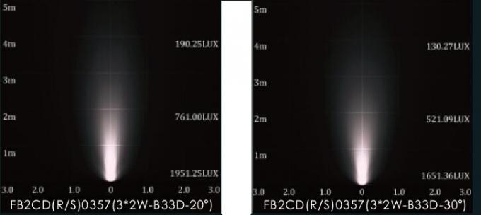 3 * 2 وات نور متقارن قدرت LED لامپ داخلی 116 میلی متری پوشش جلو ETL فهرست شده 5