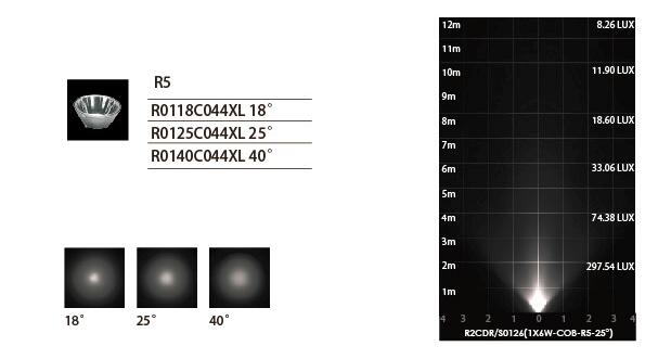 R2CDR0126 R2CDS0126 24V یا 110 - 240VAC 1 * 10W COB LED چراغ های داخلی 750~850LM OEM / ODM موجود 1