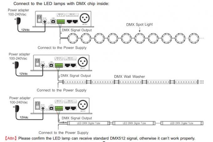 صفحه نمایش LCD DMX Master Controller، LED Controller با 580 حالت تغییر رنگ 4