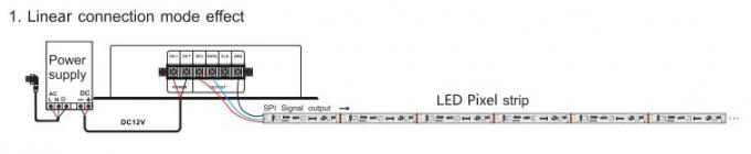 کنترلر LED دیجیتال پیکسل LED موسیقی ماتریس پشتیبانی کنترلر DMX / حالت خطی 1