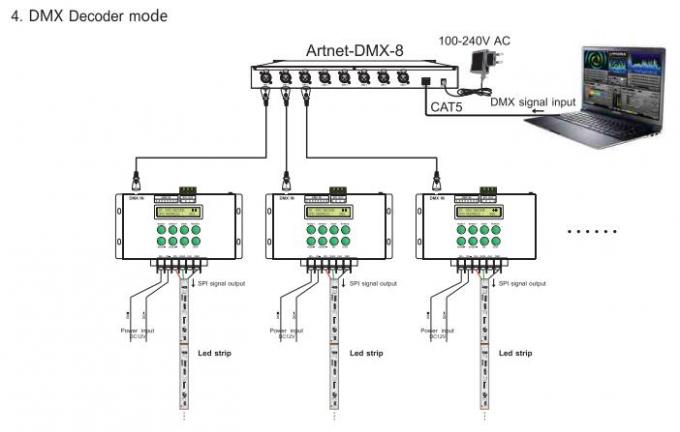 کنترلر LED دیجیتال پیکسل LED موسیقی ماتریس پشتیبانی کنترلر DMX / حالت خطی 4