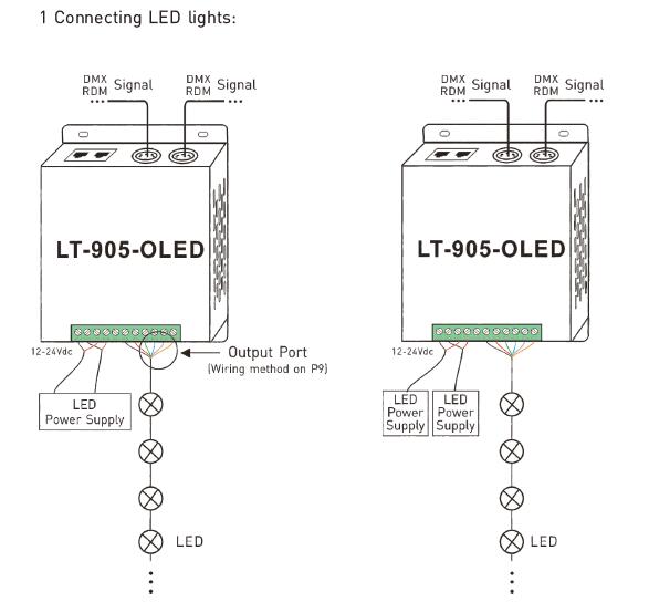 5A * 5 کانال RGBWY LED کنترلر ولتاژ ثابت خروجی DMX رسیور 7