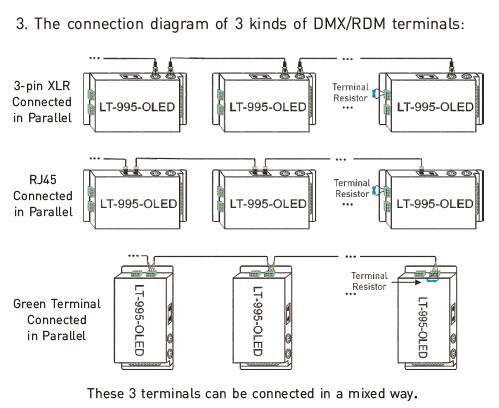 رسیور 6A * 5 کانال ال ای دی Dmx برای چراغ های ال ای دی با وضوح 16 بیت / 8 بیت اختیاری 8
