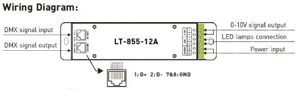 1CH 12A 0 ~ 10V Dimming CV LED DMX Controller Decoder with RJ45 DMX512 Socket 1