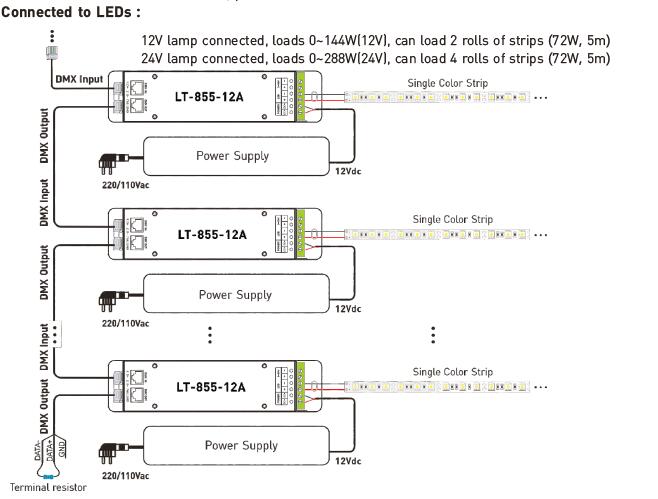 1CH 12A 0 ~ 10V Dimming CV LED DMX Controller Decoder with RJ45 DMX512 Socket 2