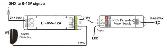 1CH 12A 0 ~ 10V Dimming CV LED DMX Controller Decoder with RJ45 DMX512 Socket 3