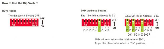 خروجی 24Vdc 150W DMX / RDM Push DIM LED درایور هوشمند 100-240Vac ورودی 4
