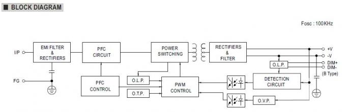 منبع تغذیه سوئیچینگ تک خروجی LED 24Vdc 185W MEAN WELL IP67 ضد آب 4