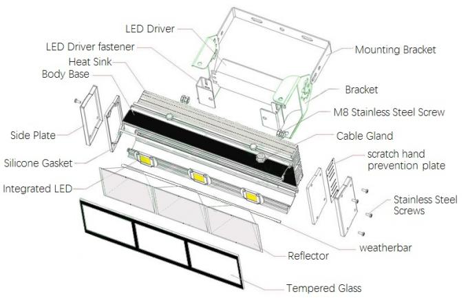 چراغ‌های LED 30 واتی 90 درجه واید با نور LED در فضای باز با براکت OEM / ODM موجود 0