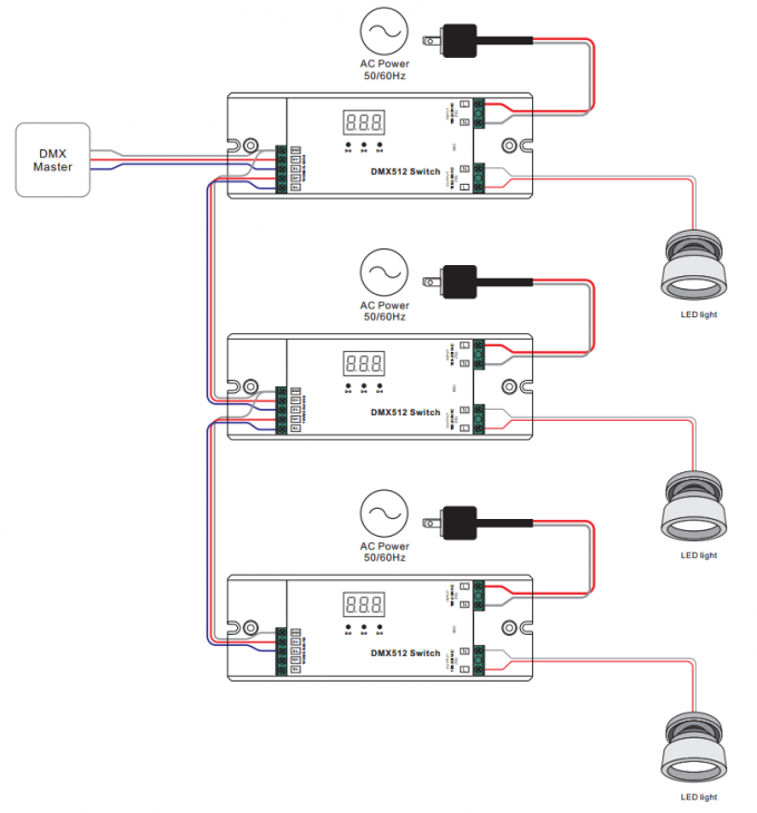 100-240Vac ورودی DMX512 LED کنترلر DMX Dimmer Switch 5A * خروجی 1CH 100-240Vac 500W 1