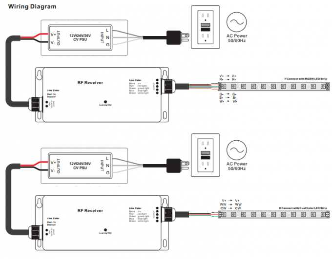 12 - کنترلر LED 4 کاناله 36VDC، عملکرد چندمنظوره کنترل نور LED RF RGBW 2