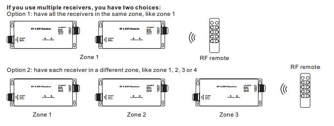 RF & WiFi RGBW LED Controller 4Channels CV یا CC خروجی 5 سال گارانتی 3